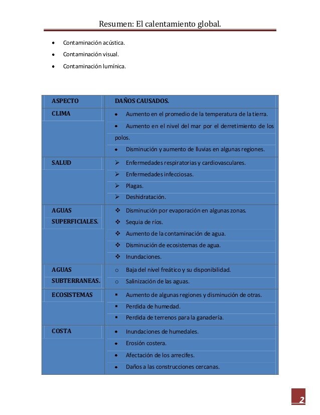 Parafrasis del calentamiento global
