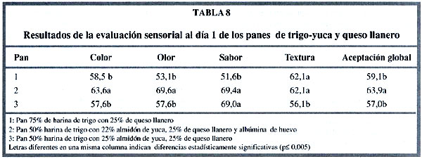 Germen de trigo valor nutricional