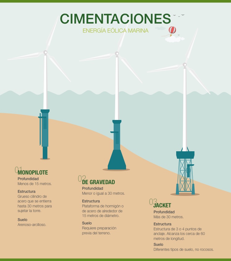 Cuanto cuesta un aerogenerador