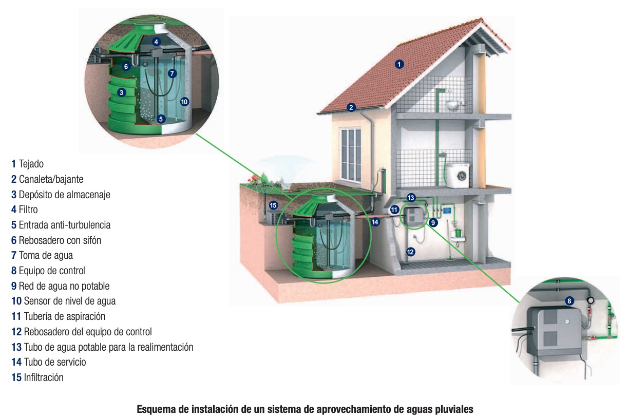 Filtro de agua pluvial