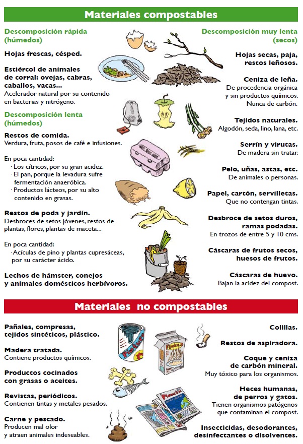 Como se prepara una composta