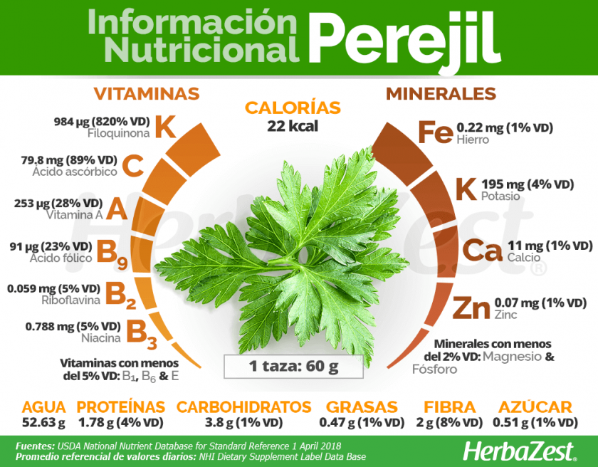 Beneficios del perejil para el cabello