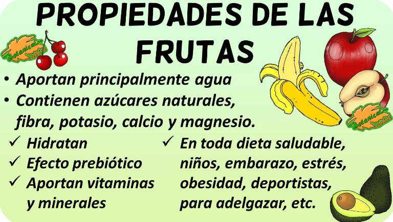 Propiedades de la fruta